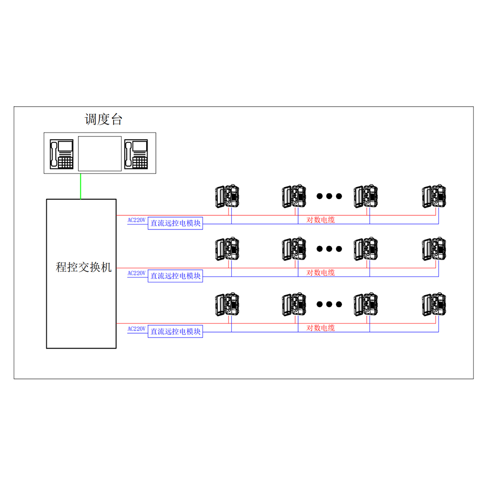 混淆组网解决计划